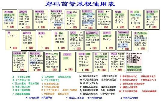 郑码