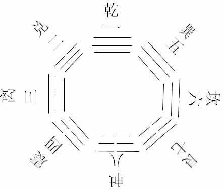 五术（仙、医、命、卜、相的合称）