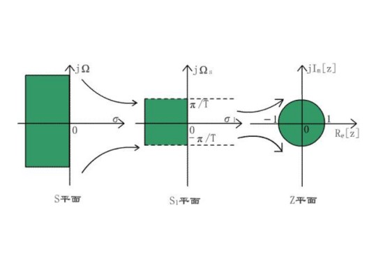 直接线性变换