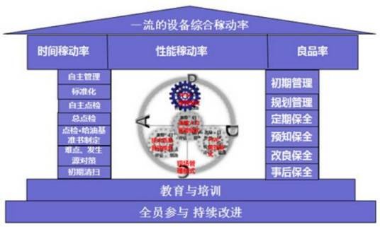 全员生产维护