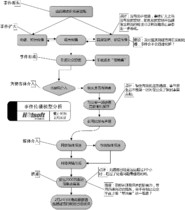 微博传播环