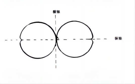 3字形
