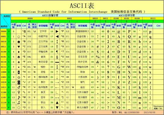 ASCII
