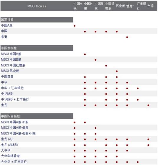 MSCI中国指数
