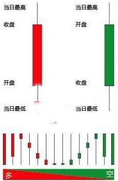 阳线