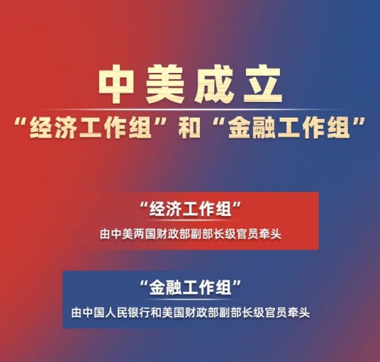 中美金融工作组