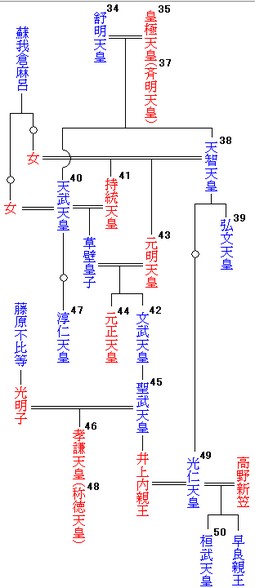 淳仁天皇