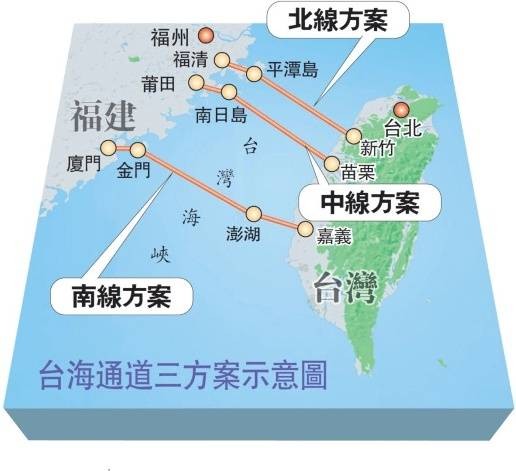 台海通道（连接福建省与台湾省的公路铁路两用跨海通道）