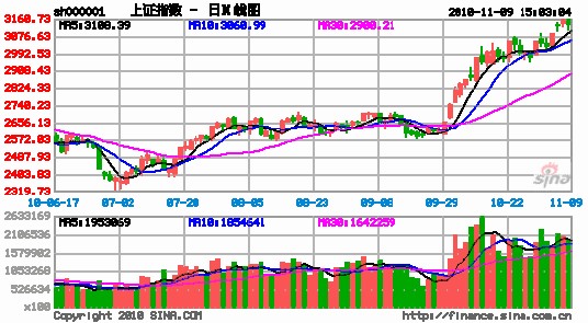 上证380指数