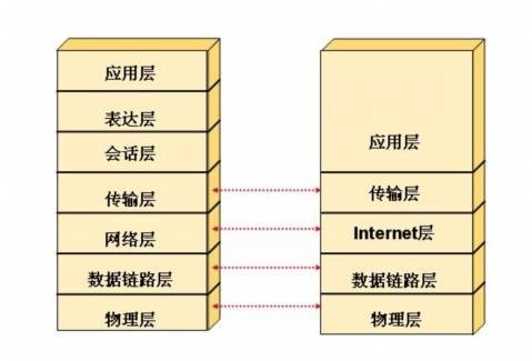 参考模型(计算机的通信参考模型)
