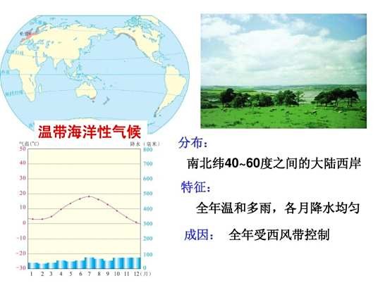 海洋性气候