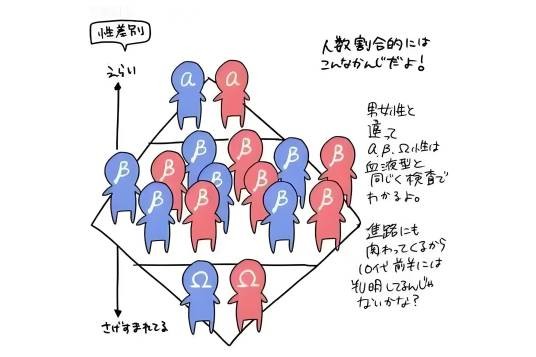ABO（ACGN界的亚文化术语）