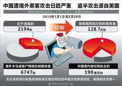 黑客攻击