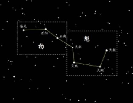 天权(北斗七星之一)