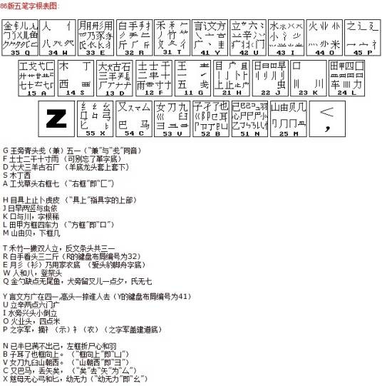 五笔字根