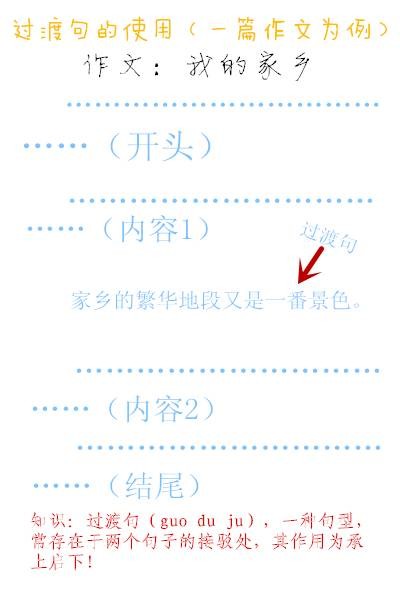 过渡句