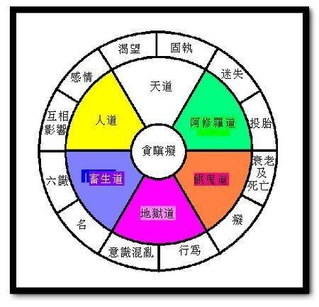 轮回（佛教名词）