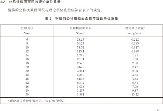 钢筋理论重量表