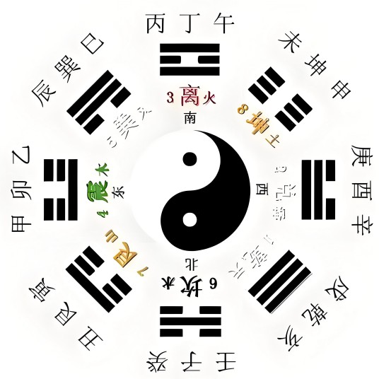 五行八卦