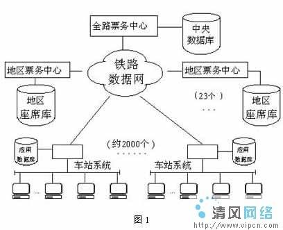 铁路数据库