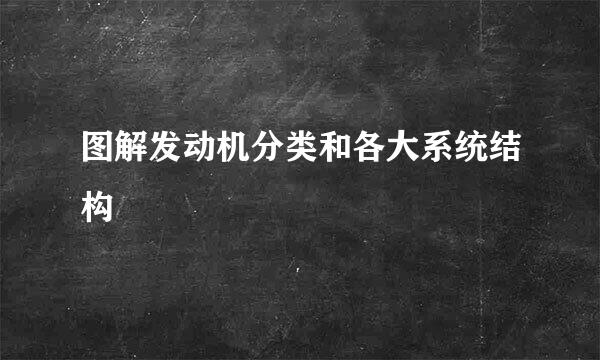 图解发动机分类和各大系统结构