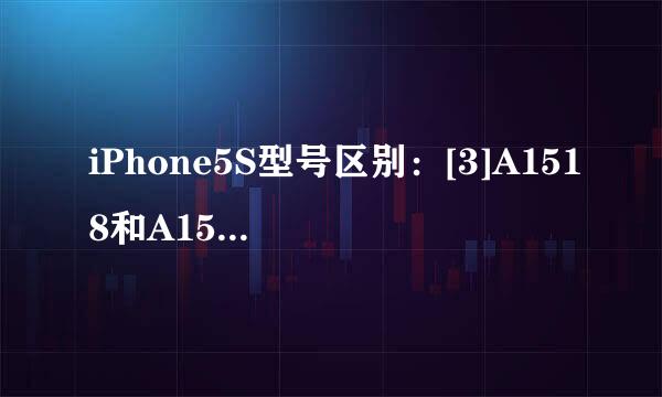 iPhone5S型号区别：[3]A1518和A1530区别