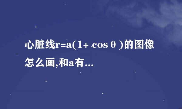 心脏线r=a(1+ cosθ)的图像怎么画,和a有什么关系