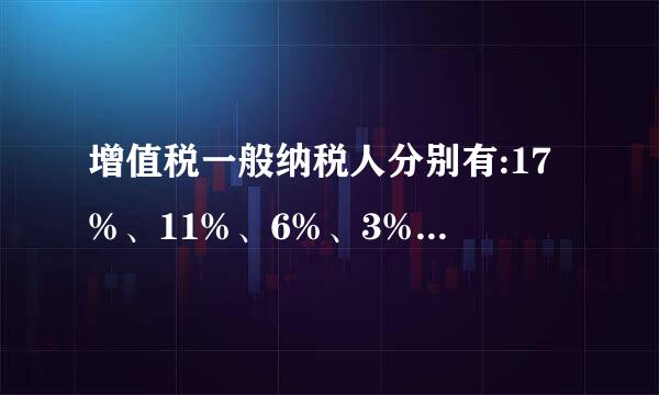 增值税一般纳税人分别有:17%、11%、6%、3%税率分别适用哪些行业