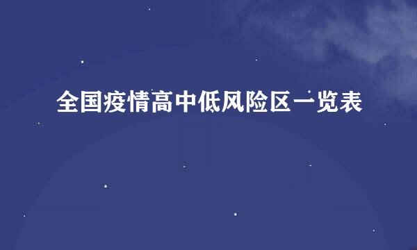 全国疫情高中低风险区一览表