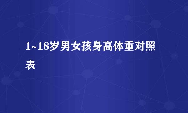 1~18岁男女孩身高体重对照表