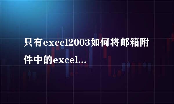 只有excel2003如何将邮箱附件中的excel2007打开
